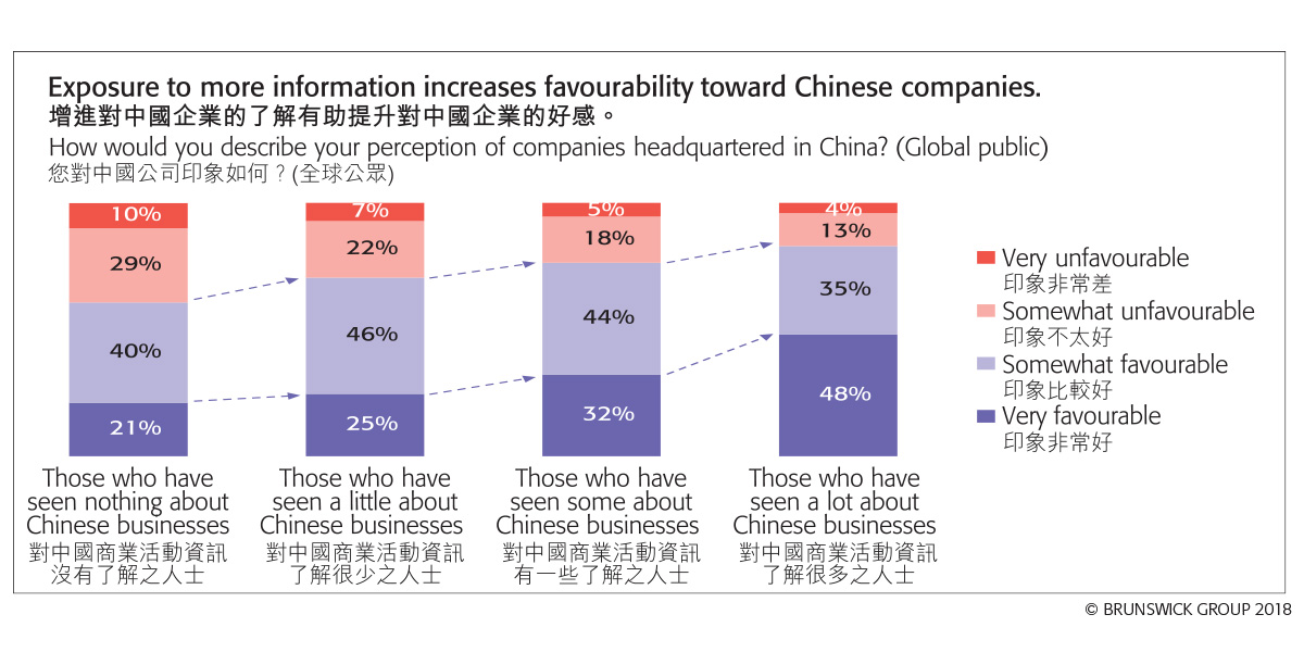 New Perceptions of China Going Global<br/>中國企業走出去的新認知